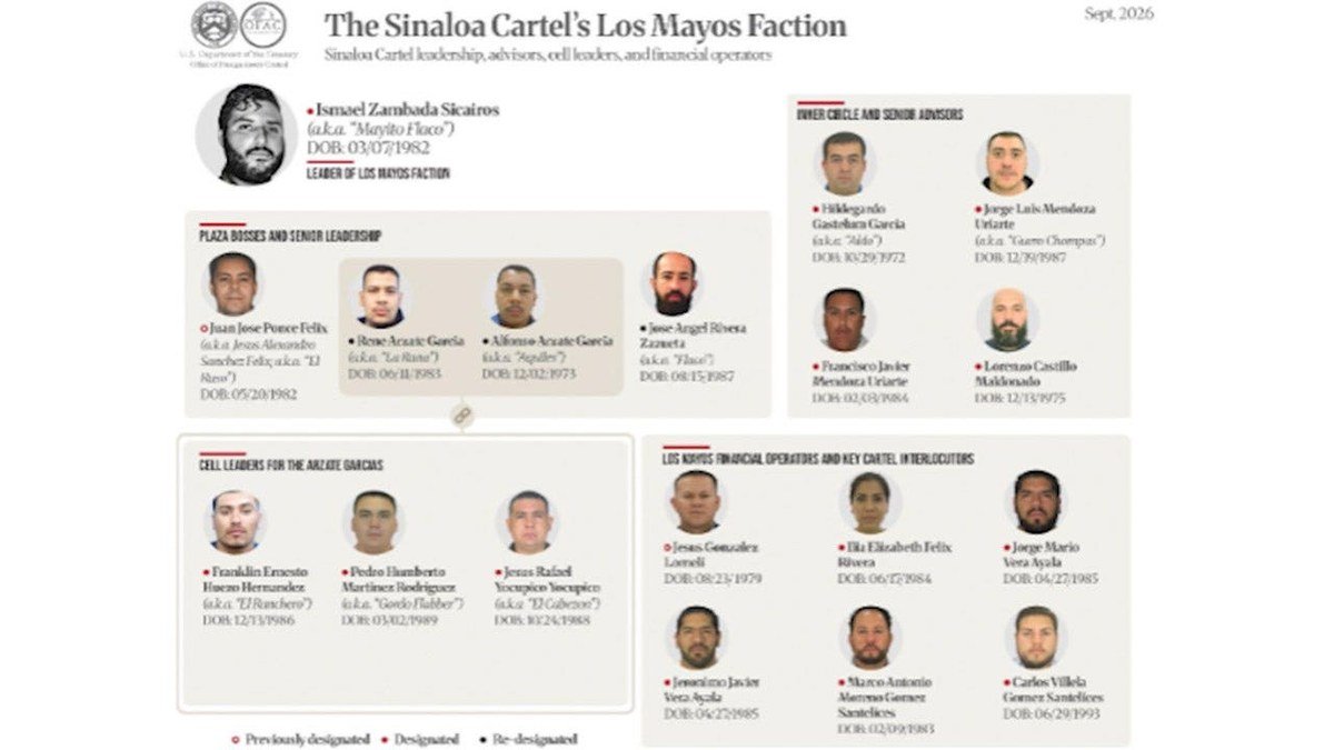 U.S. Treasury OFAC chart of the Sinaloa Cartel's Los Mayos faction network