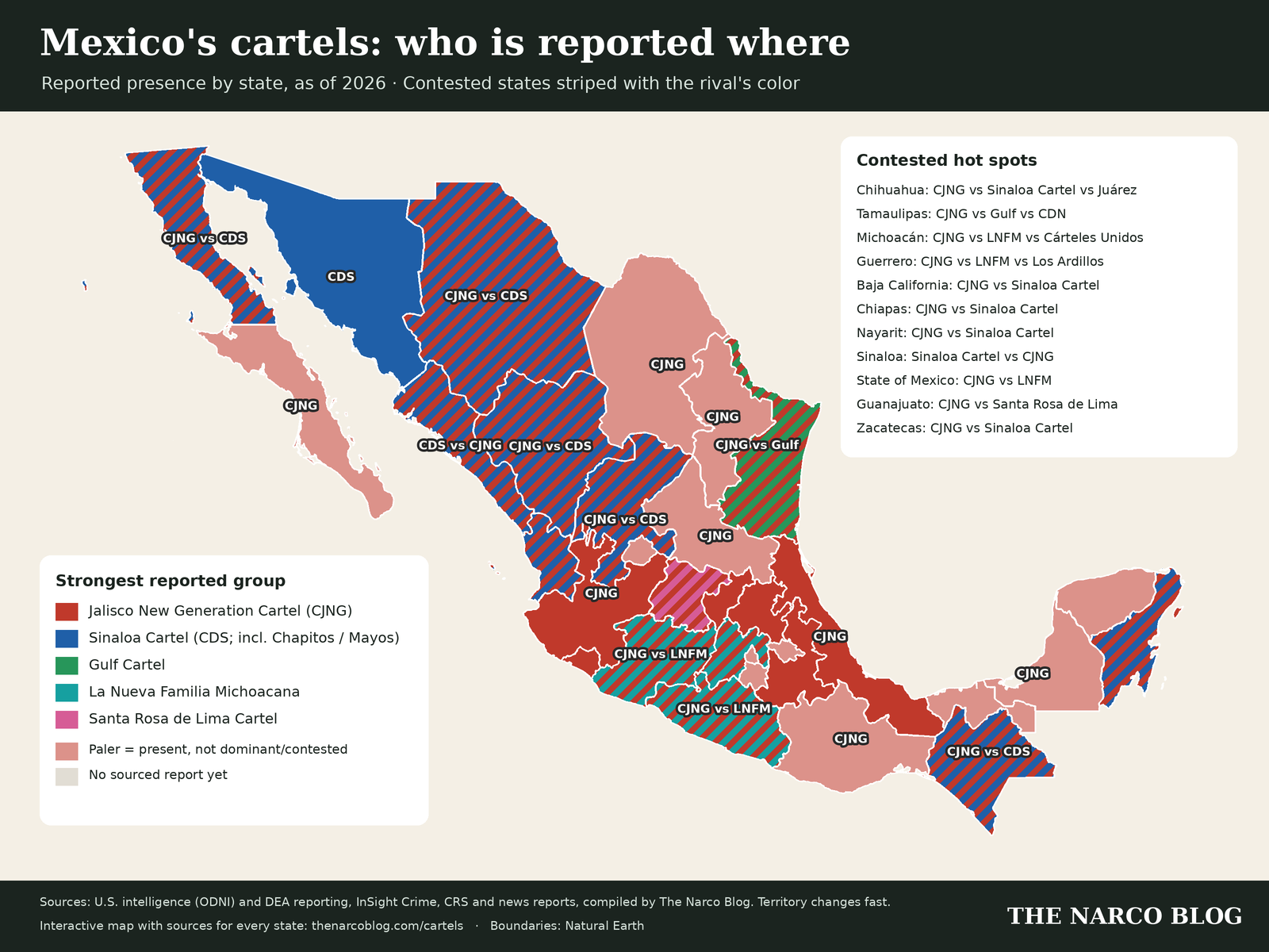 Map of Mexico showing the strongest reported cartel in each state as of 2026, with contested states striped