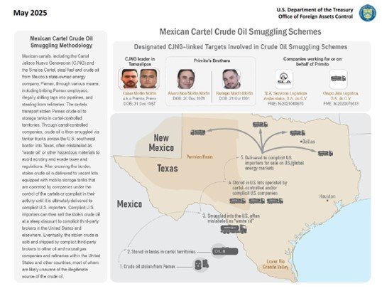 U.S. Treasury chart showing Primito, his brothers, two companies and the route of stolen crude oil from Mexico into Texas